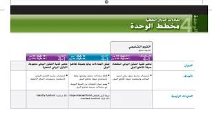 دليل المعلم وحدة 14 رياضيات