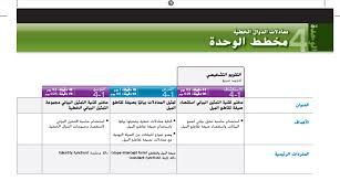 دليل المعلم وحدة 14 رياضيات للصف التاسع الفصل الثالث 2024