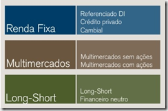 Fundos