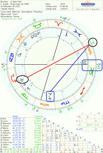 Conjunción Júpiter Kirón, Conjunción Saturno Plutón, Saturno Cuadratura Júpiter, Júpiter Casas Astrológicas, Júpiter Signos Zodiacales, Saturno Casa I, SAturno Escorpio, Júpiter Cáncer