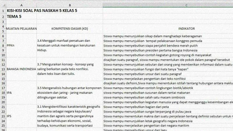 Kisi-Kisi Soal Penilaian Akhir Semester 1 (PAS) Kelas 5 Tema 5