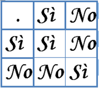 tabella Si e No