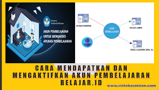 Cara mendapatkan dan Mengaktifkan Akun Pembelajaran belajar.id