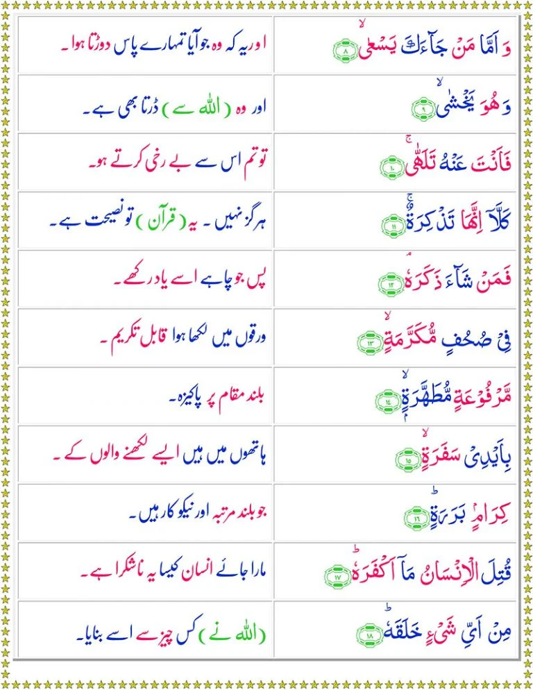 Surah Abasa with Urdu Translation,Quran,Quran with Urdu Translation,