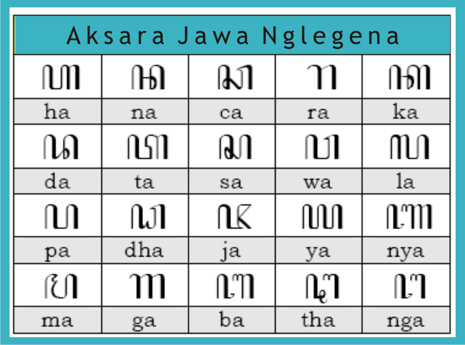  Tulisan  Aksara Jawa  dan Pasangannya