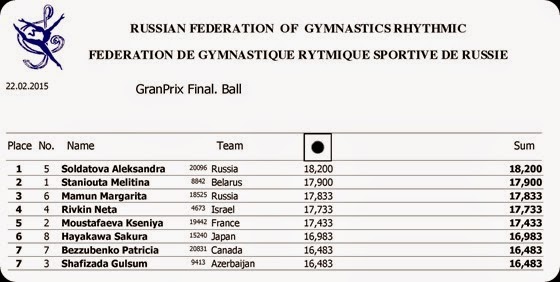GranPrix final  ball-page-001