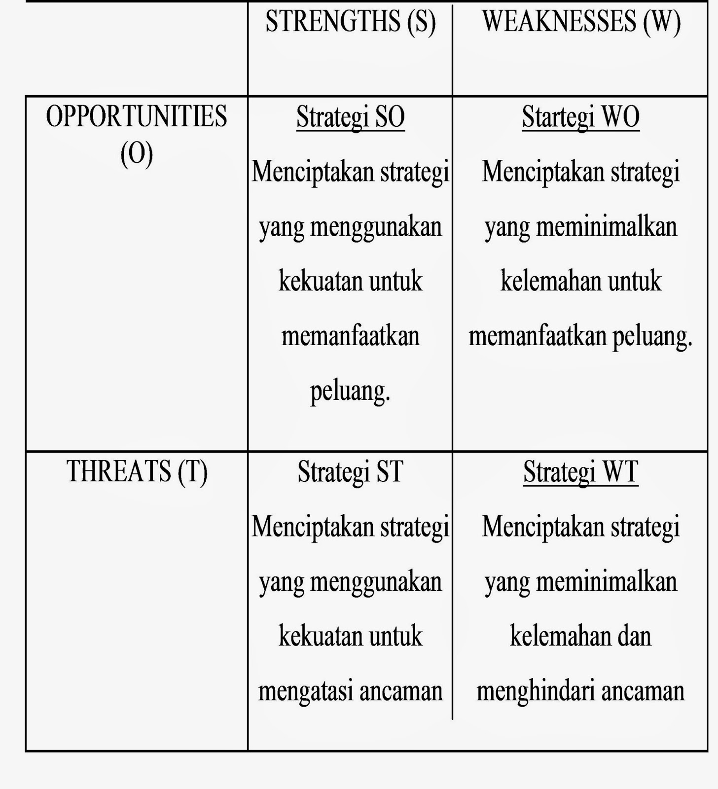 Sri Purwati's Blog Teknologi Pendidikan: Jawaban Ujian 