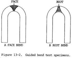 Guide bend test specimen