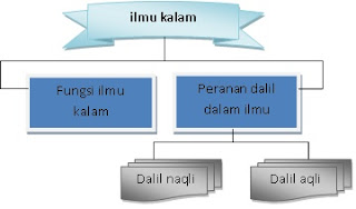 http://www.ponpeshamka.com/2015/10/penjelasan-peranan-dalil-dalam-ilmu.html