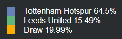 data Analisis Tottenham vs Leeds