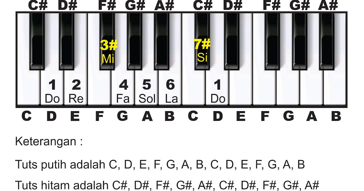 Tangga Nada D Kunci Melodi D SEPUTAR MUSIK