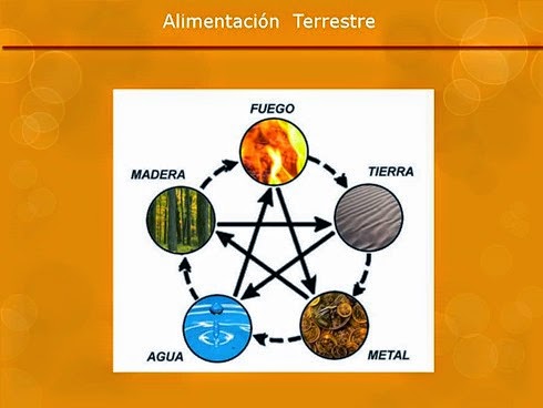 5 elementos.