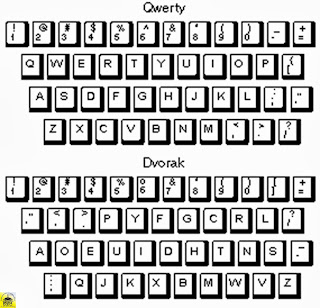 Kenapa susunan huruf pada keyboard QWERTY...!!!