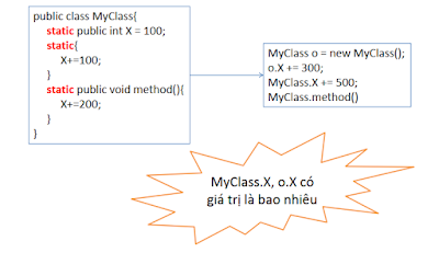 static trong lập trình java