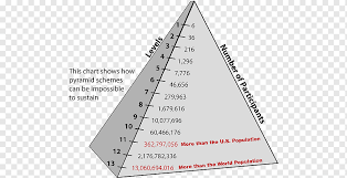 is amway a ponzi scheme