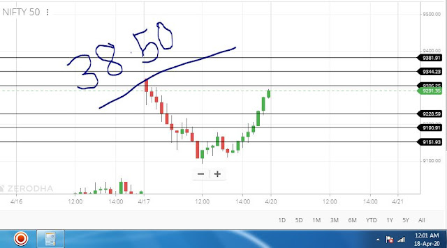 NIFTY 50 LIVE TRADING SUPPORT AND RESISTANCE -20 APRIL 2020