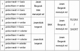 Mengenal Transistor