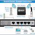 Pengertian Dan Cara Kerja Router