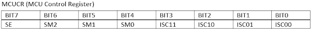 ATMega32 External Interrupt Example