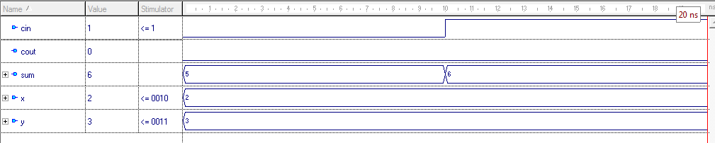 ripple carrry adder simulation vhdl software