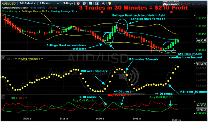 1 minute binary options brokers