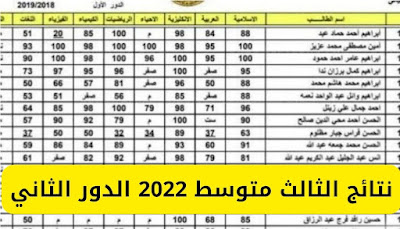 نتائج الثالث متوسط دور ثالث 2022 نتائج الثالث متوسط 2022 الدور الثاني نتائجنا نتائج الثالث متوسط 2022 دور ثالث نتائج ثالث متوسط دور ثالث 2022