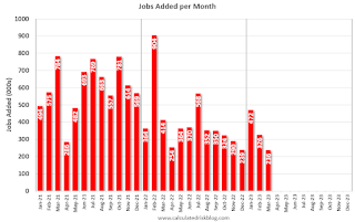 Employment Recessions, Scariest Job Chart