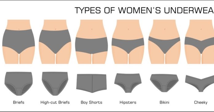 Different types of Underwear for Women - Chirkut Blog - the blog of  chirkuts