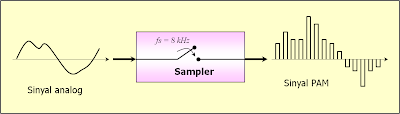 proses sampling