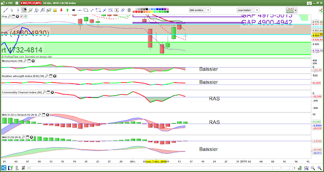 Indicateurs techniques CAC40 [14/12/18]