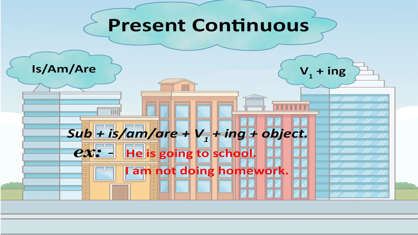 Present Continuous Tense