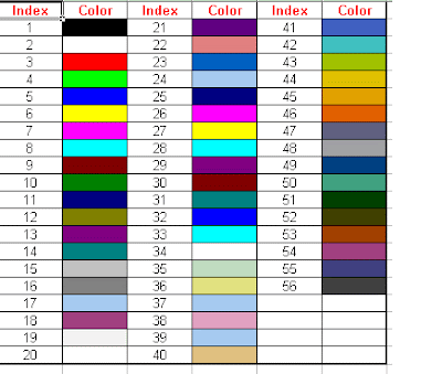 Interior colorindex vba