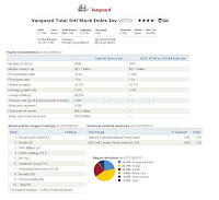 Vanguard Total International Stock Index Fund (VGTSX) Investor Shares