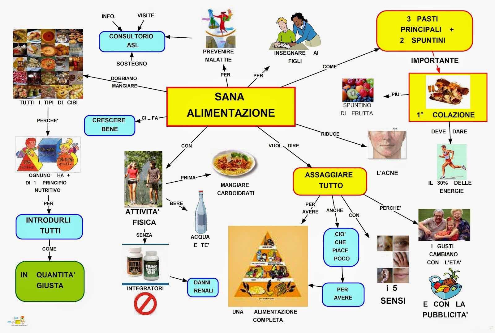 Immagine