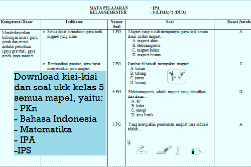 Kumpulan Kisi Kisi Dan Soal Ukk Semester  Soal Uas Agama Islam Kelas 5 Semester 1 Kurikulum 2013 Revisi 2017