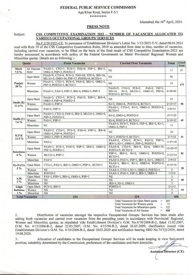 FEDERAL PUBLIC SERVICE COMMISSION CSS COMPETITIVE EXAMINATION 2023 - NUMBER OF VACANCIES ALLOCATED TO VARIOUS OCCUPATIONAL GROUPS/SERVICES