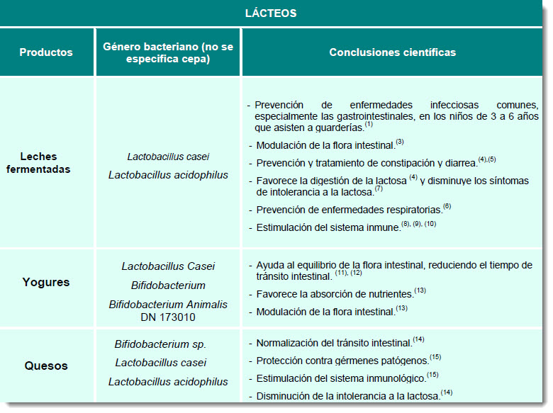 cepas probióticas