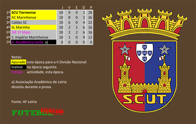 classificação campeonato regional distrital associação futebol leiria 1941 torreense