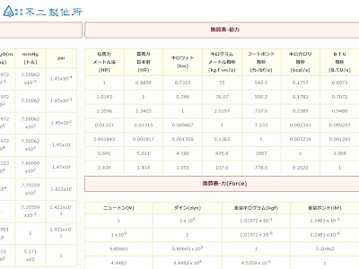 単位表 122861-単位表 小学生