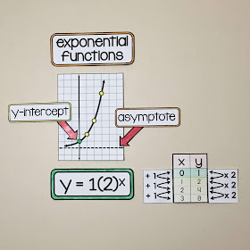 Exponential functions reference on an algebra word wall