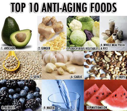 10 Anti-Aging Foods.