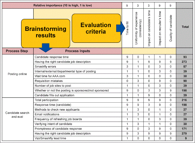 Six Sigma Exam Prep, Six Sigma Learning, Six Sigma Certification, Six Sigma Learning, Six Sigma Prep