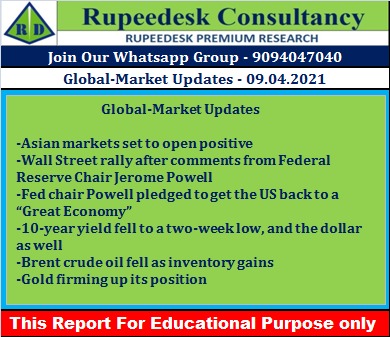 Global-Market Updates - Rupeedesk Reports