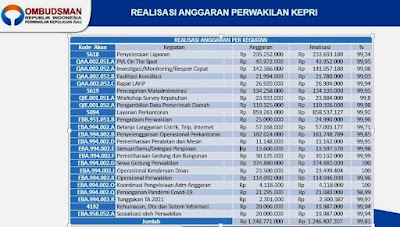 Maladministrasi Tahun 2022 di Kepri, 150 Laporan Diantaranya Permintaan Imbalan Uang