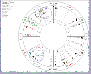 Trump natal chart