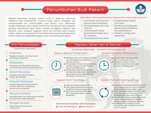 Download Infografis Permen Penumbuhan Budi Pekerti 