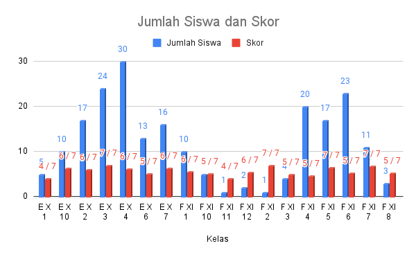 GLS di SMA Negeri 3 Salatiga: Sebuah Studi Kasus 8 Mei 2024