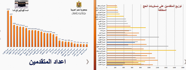 ملخص مؤتمر نتيجة قرعة حج الجمعيات وموعد سفر أول أفواج الحج 2019 وزارة التضامن