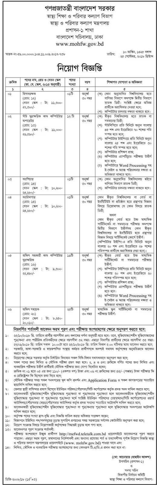 Ministry of Health and Family Welfare (MOHFW) Job Circular 2018