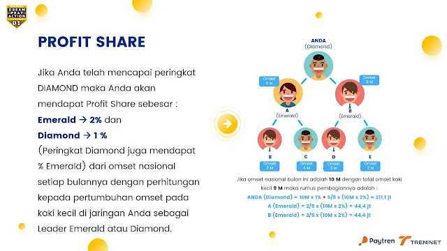 Profit Share Perusahaan